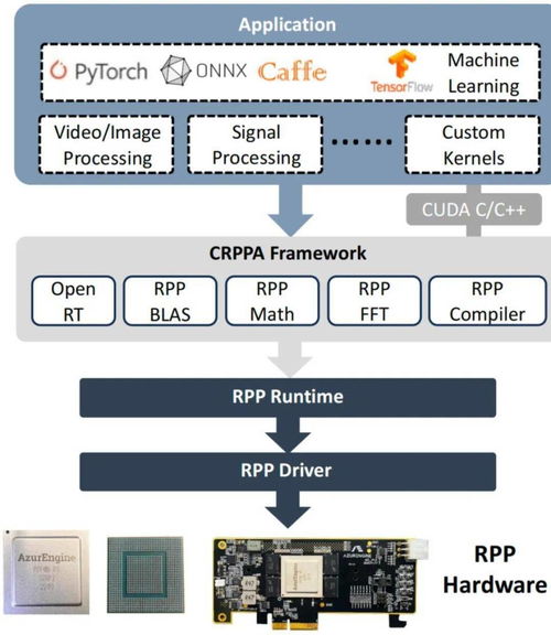 芯片架構成為邊緣AI最佳并行計算選擇，論文榮登計算機體系結構頂會ISCA