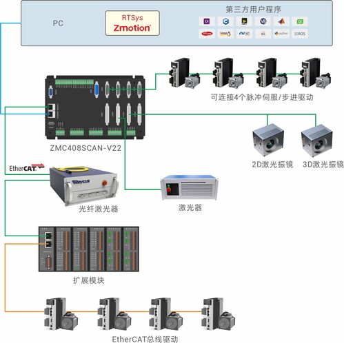 Ubuntu 圖形庫(kù) igraph 發(fā)現(xiàn)拒絕服務(wù)重要漏洞，系統(tǒng)服務(wù)需緊急升級(jí)