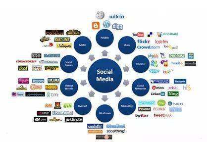 如何借助互聯(lián)網(wǎng)實(shí)現(xiàn)全域旅游營(yíng)銷與銷售