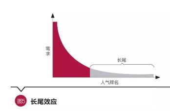 谷偉 洞見互聯網保險本質，以互聯網銷售驅動公司轉型升級